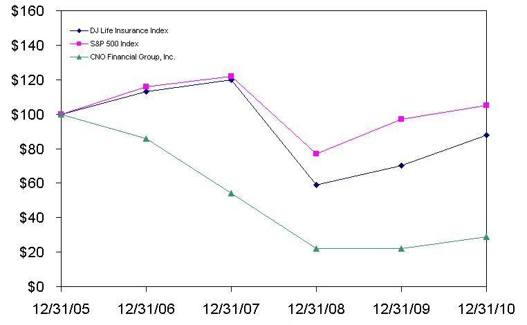 Performance Graph