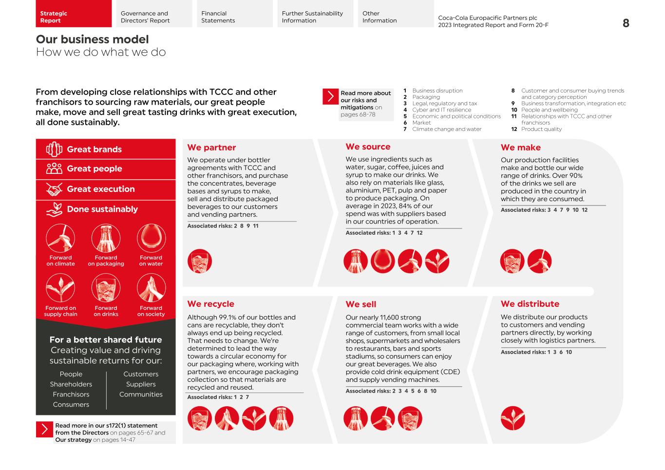 2023 CCEP Integrated Report010.jpg
