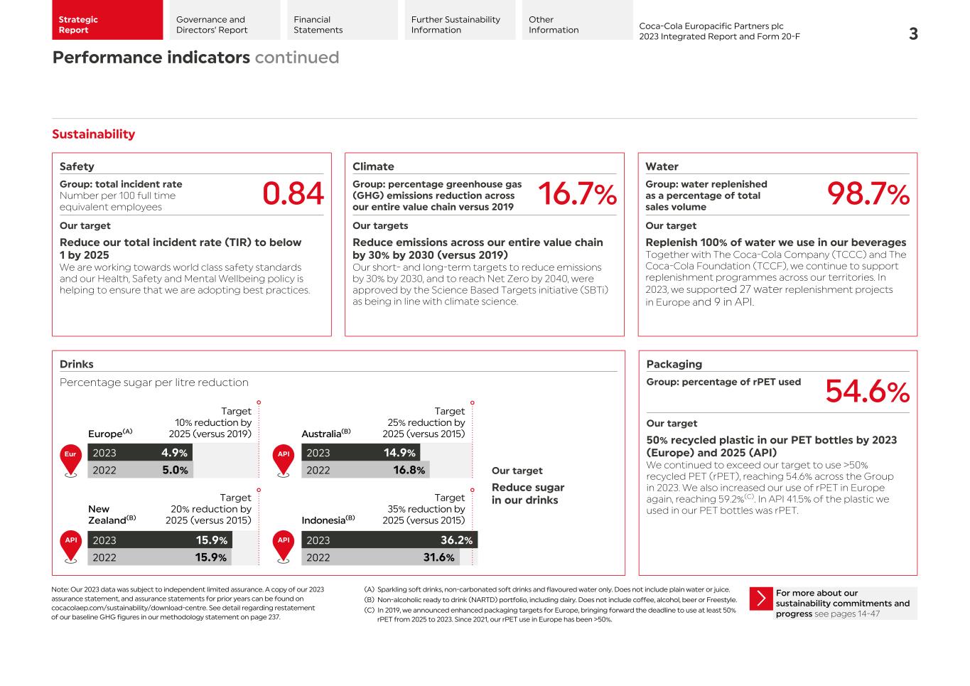 2023 CCEP Integrated Report005.jpg