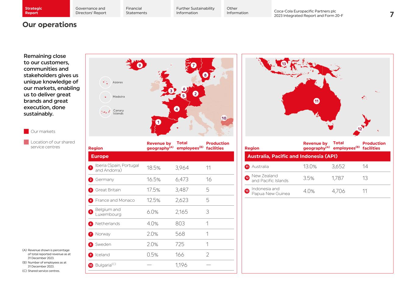 2023 CCEP Integrated Report009.jpg
