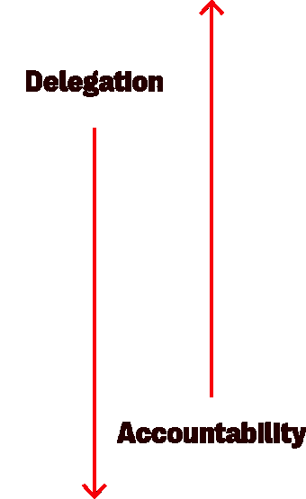governance structure arrows.gif