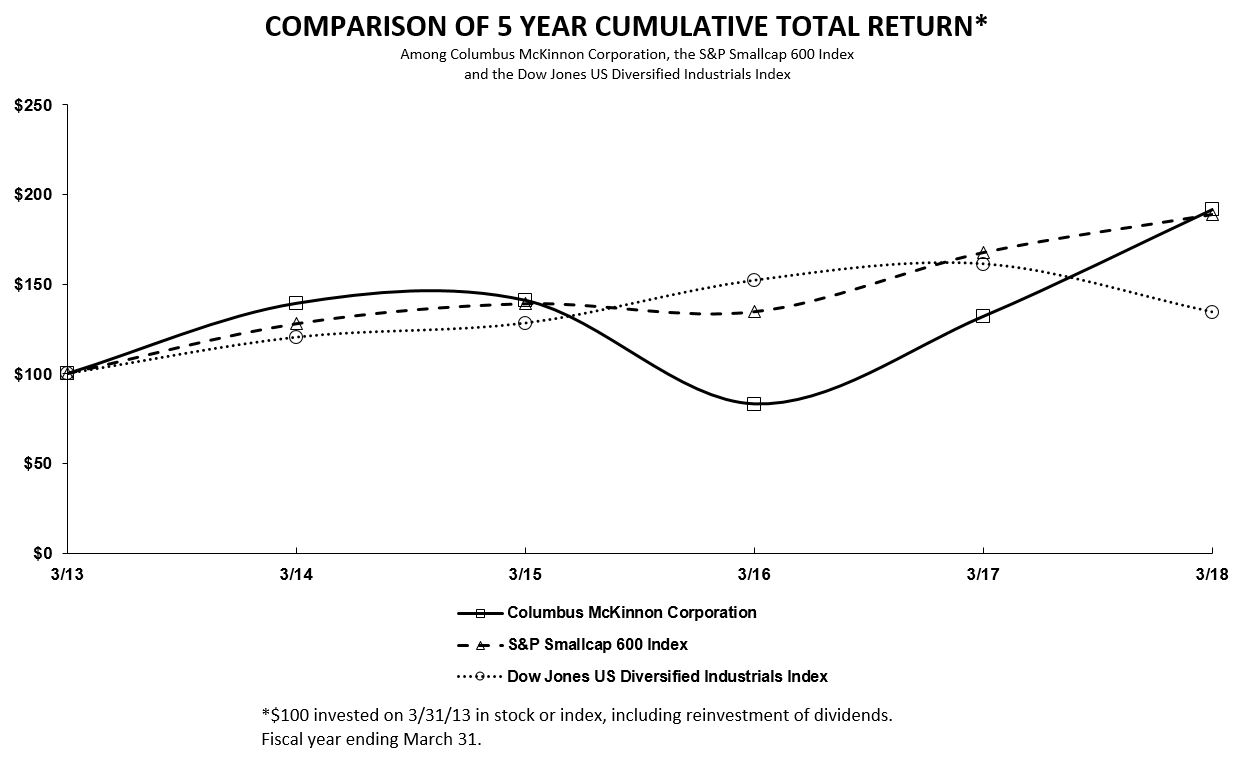a2018performancegraph.jpg