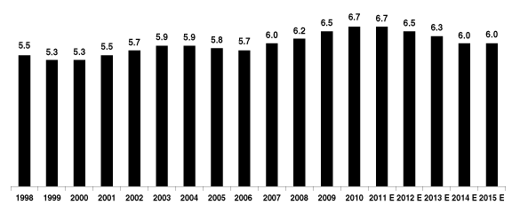 (BAR GRAPH)