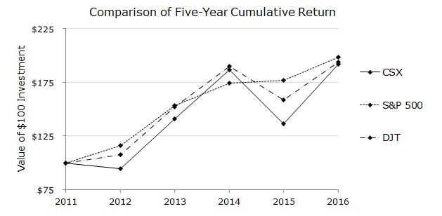 stockperformancegraph2016.jpg