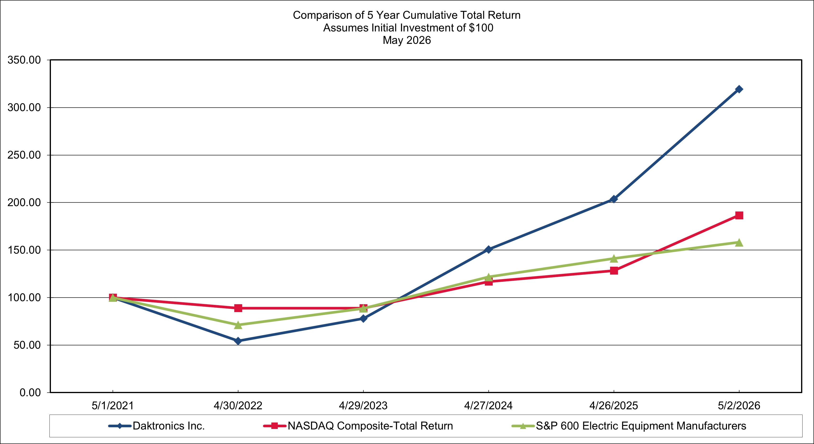 Zacks FY26 Chart v2.jpg