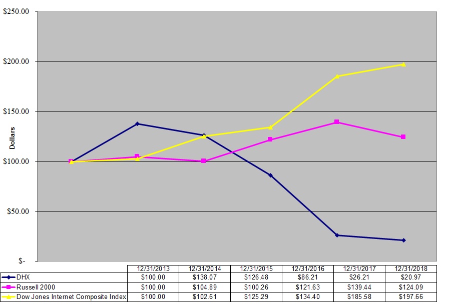 performancegraph2018.jpg