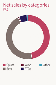GRAPHIC
