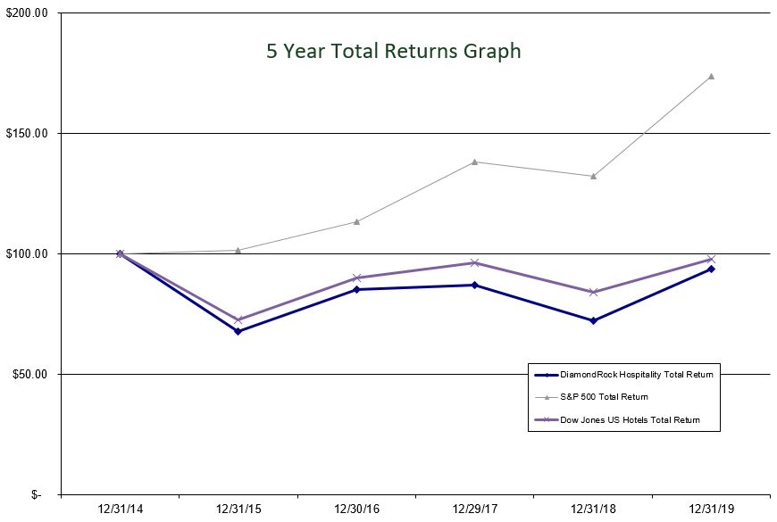 a5yeartotalreturnsgrapha02.jpg