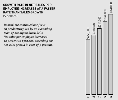 (GRAPH)