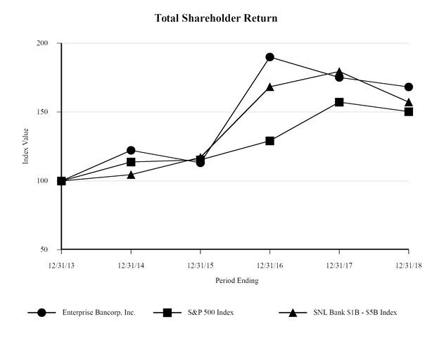 chart-4eec3692657550a5b3aa01.jpg