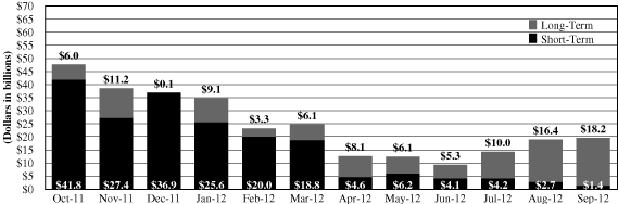 (PERFORMANCE GRAPH)
