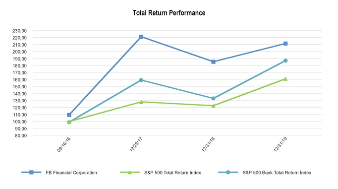 chart-9f21926f81495d14980a03.jpg