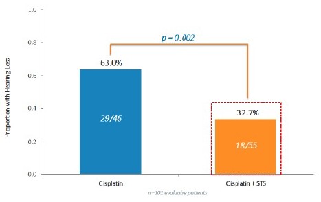 Chart
Description automatically generated