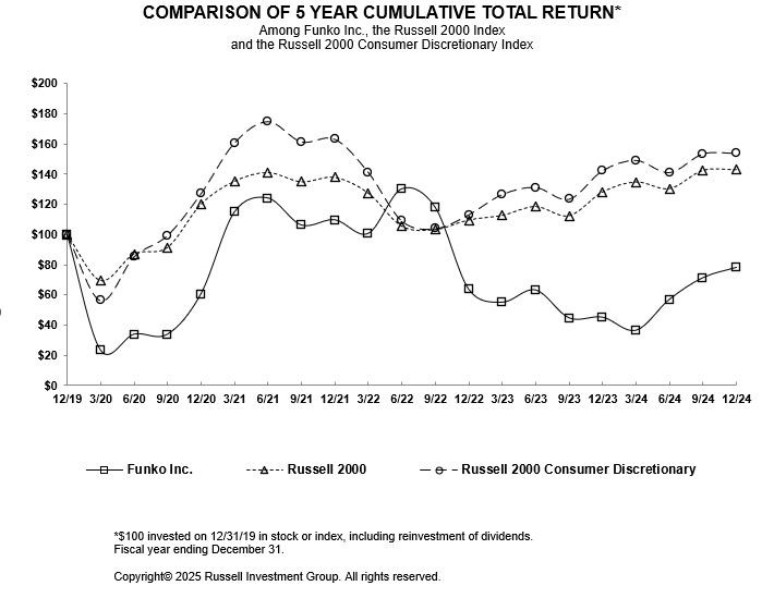 Item 5.1.jpg
