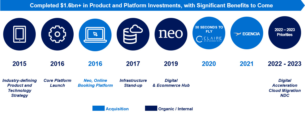 Acquisition timeline.jpg
