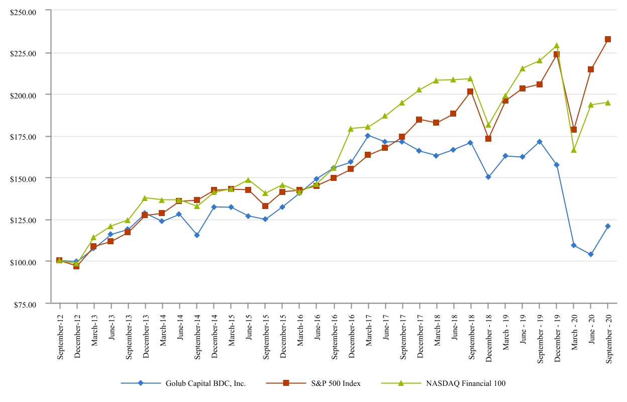 chart-d7ac7b34684646289a11a.jpg