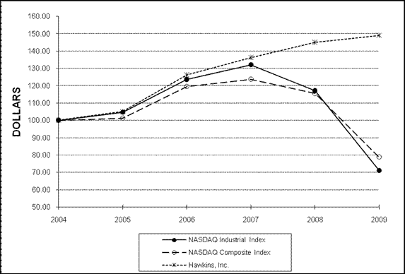 (LINE GRAPH)