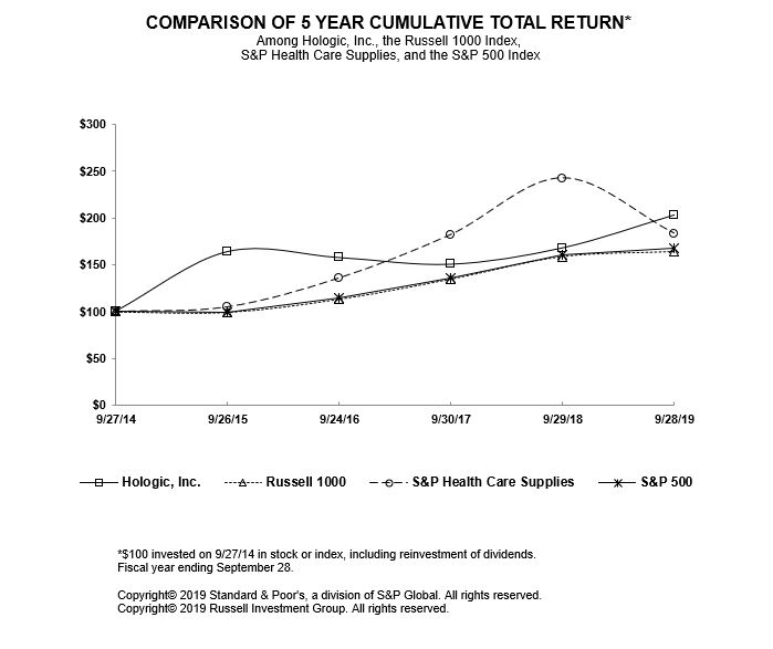 totalreturnlinegraph.jpg