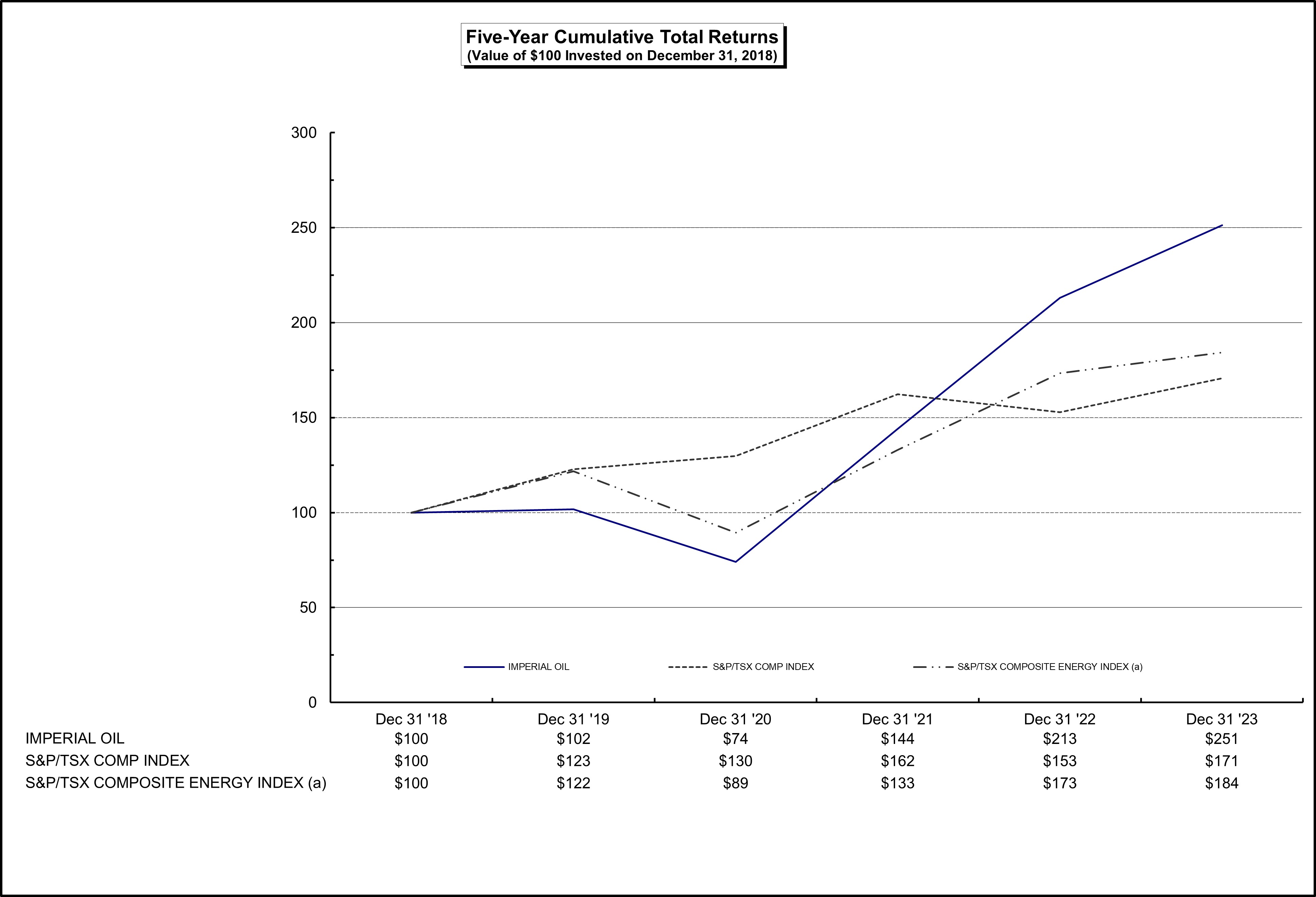 Picture - Performance Graph.jpg