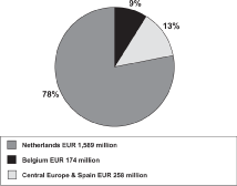 (PIE CHART)