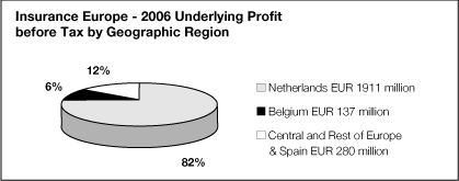 (PIE CHART)