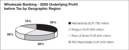 (PIE CHART)