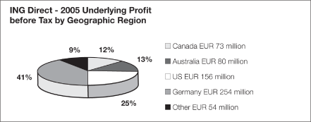 (PIE CHART)