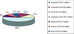 (PIE CHART)