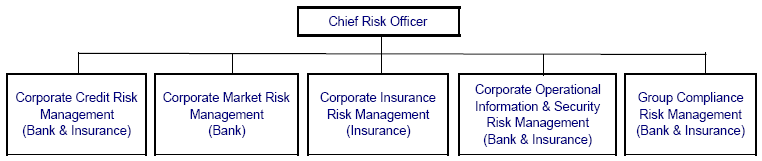 (CHART)