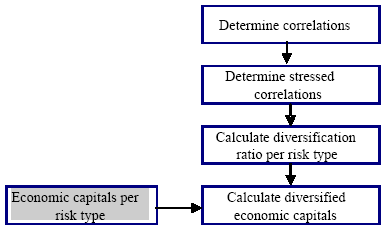 (FLOW DIAGRAM)