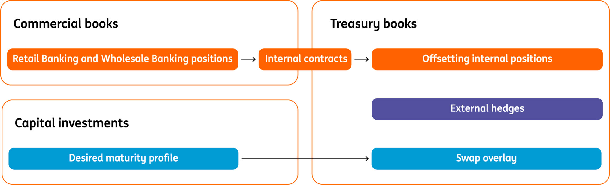Risk-transfer-2.jpg