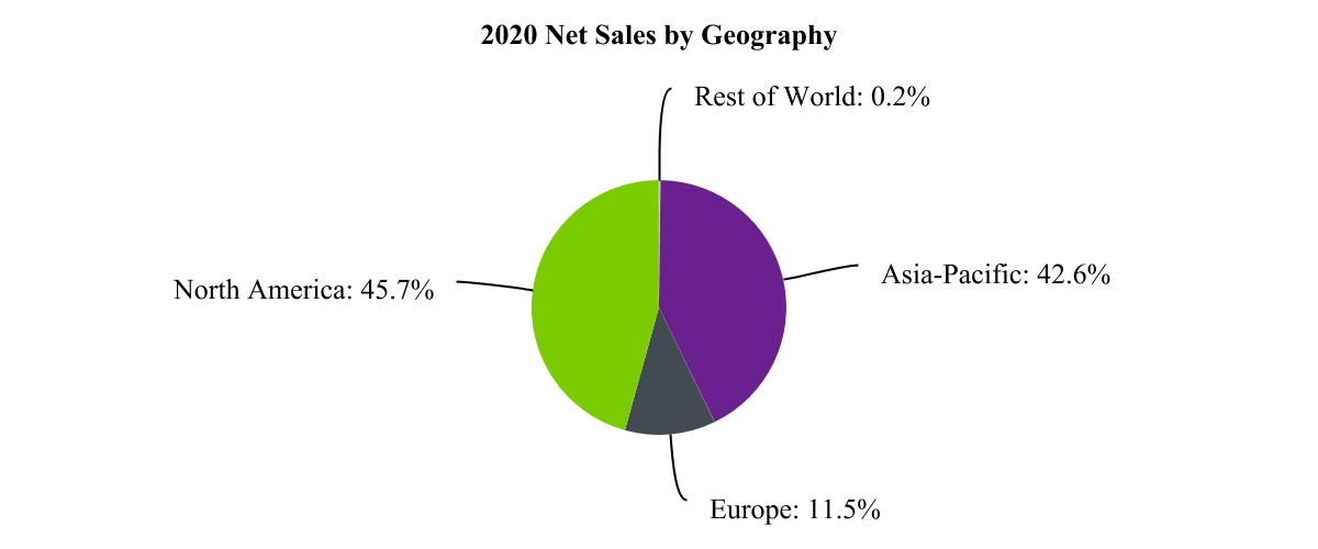 ngvt-20201231_g2.jpg