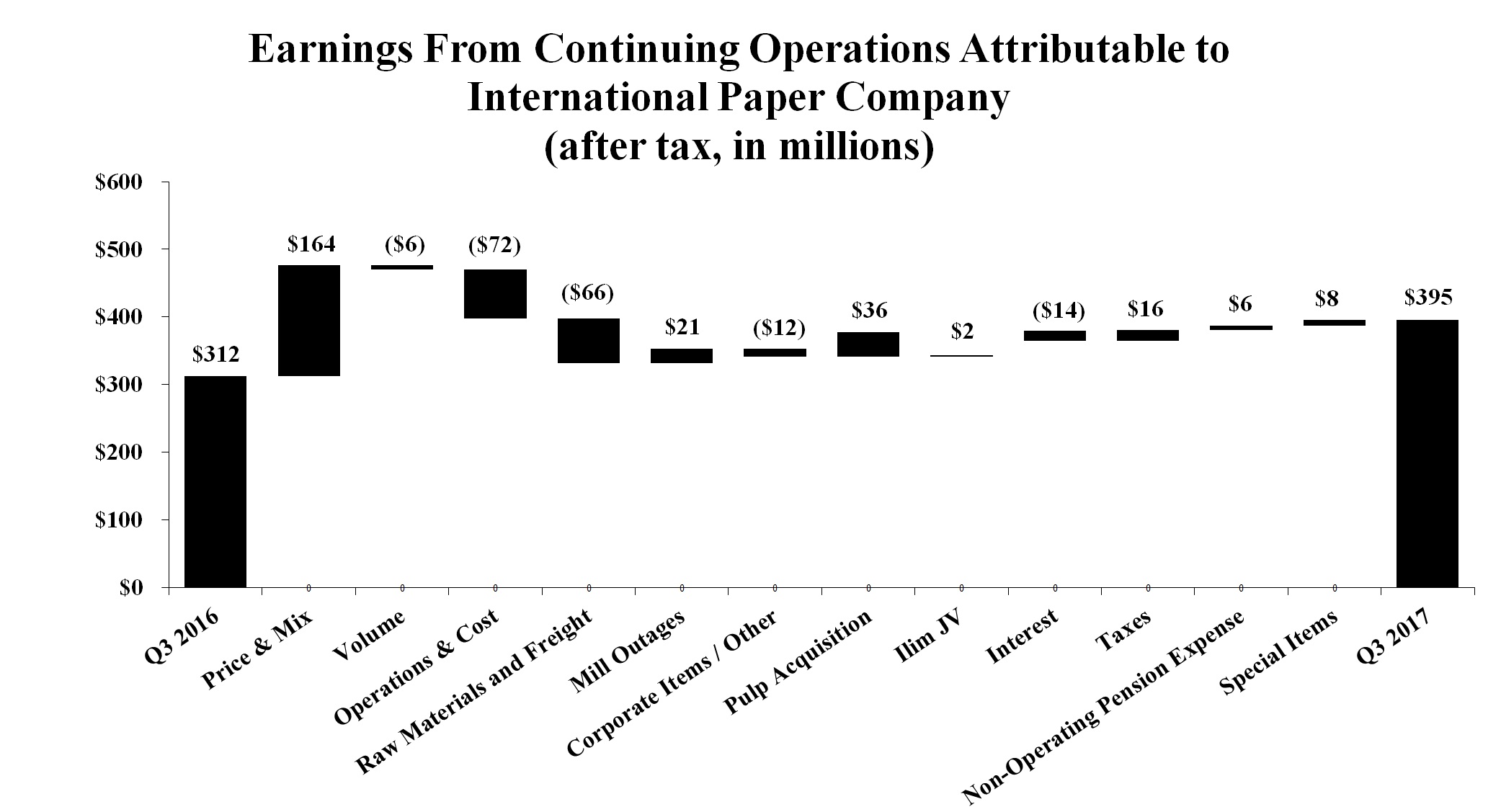 continuingopsgrapha54.jpg