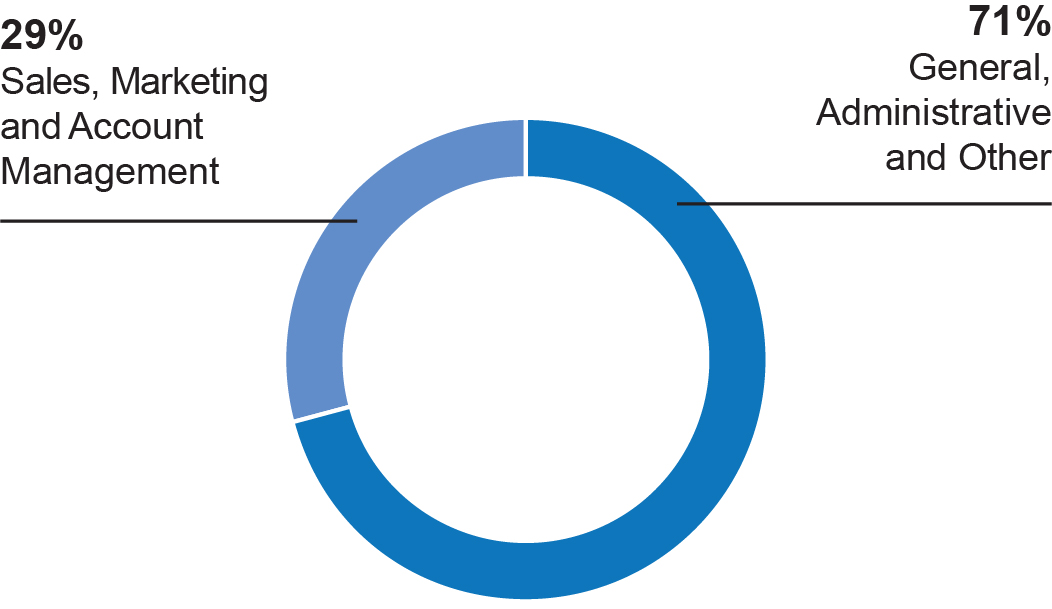 piechart_sgaexpenses.jpg