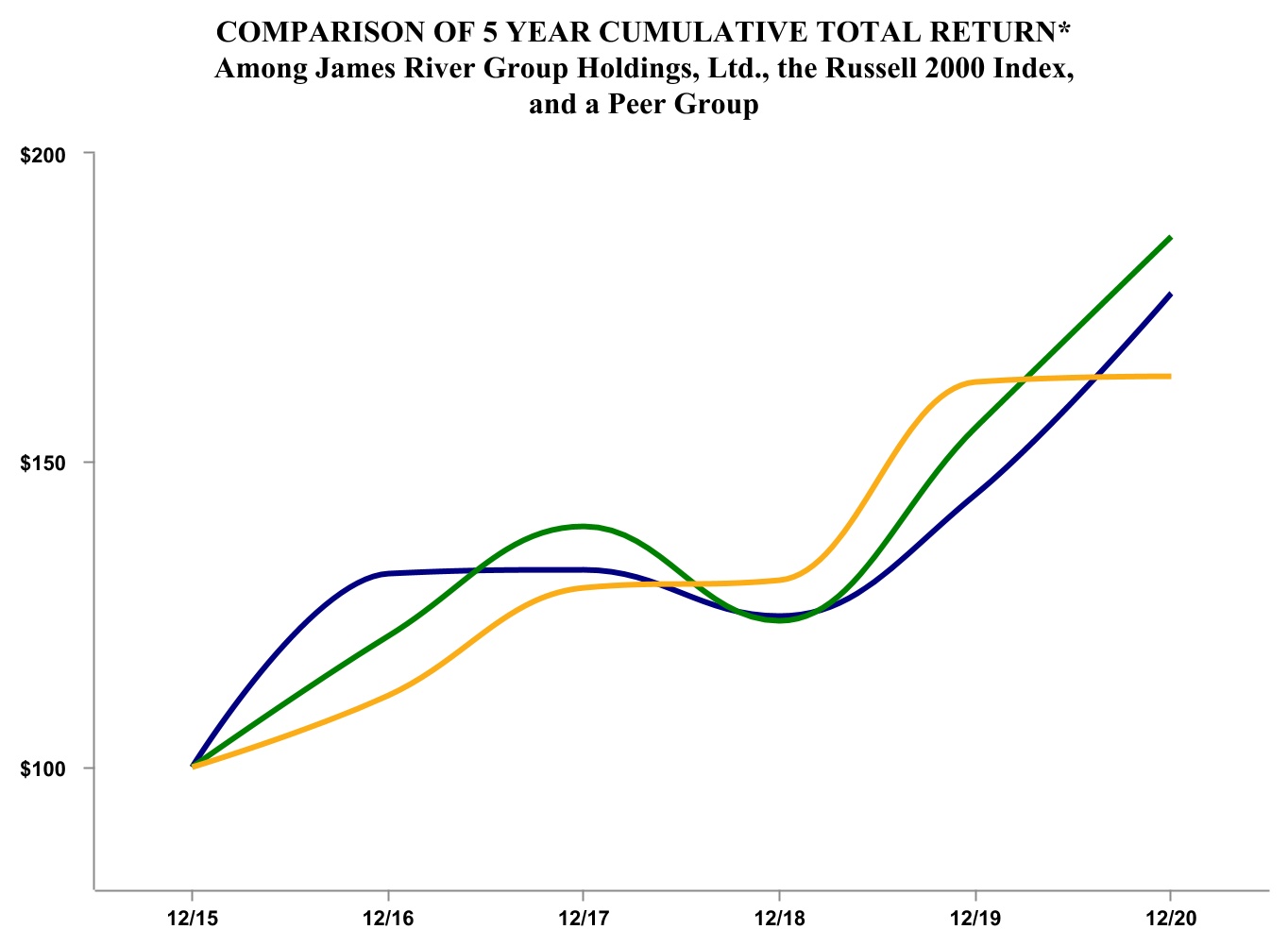 jrvr-20201231_g2.jpg