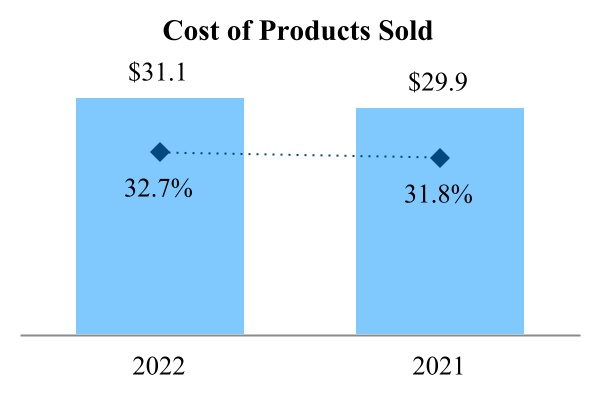 jnj-20230101_g8.jpg