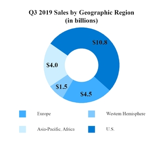 chart-13e65b28c8c45eb28b3.jpg