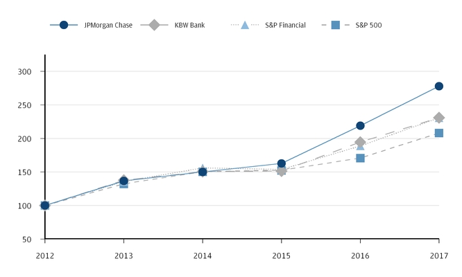 chart-956064e18cb45ede99f.jpg