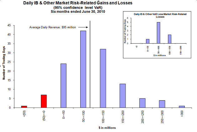 (GAINS LOSS GRAPHIC)