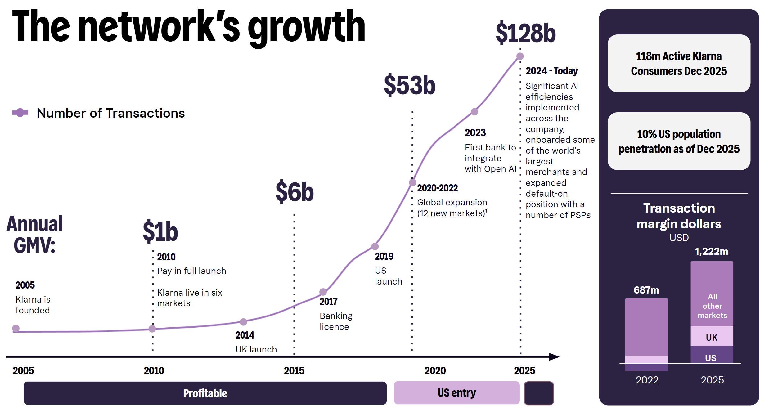 Network growth.jpg