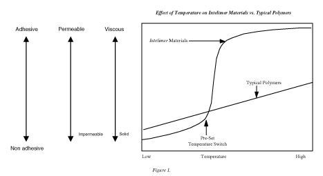 (FIGURE)
