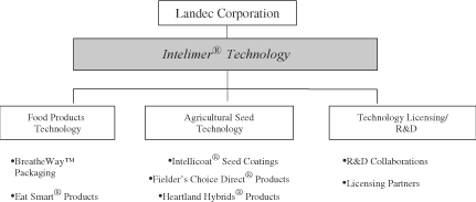 (CHART)