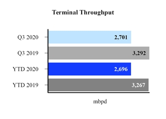 chart-midstreamtermthruput.jpg