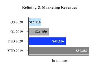 chart-rmrevenues.jpg