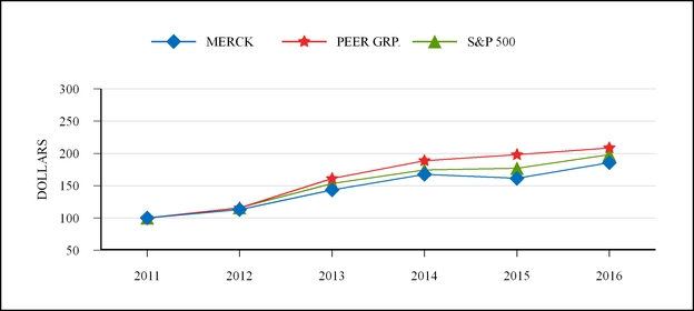 mrk1231201_chart-58501a03.jpg