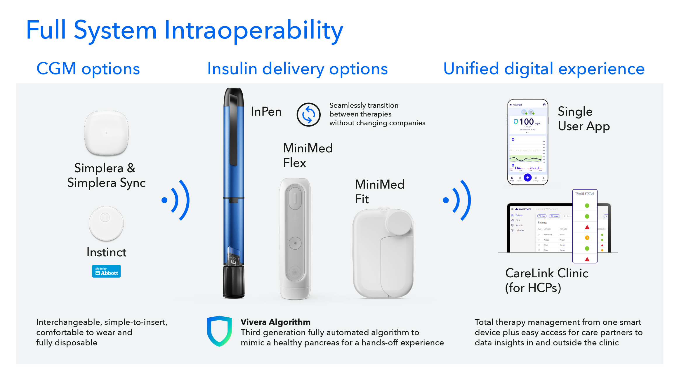 7 - Full System Intraoperability.jpg