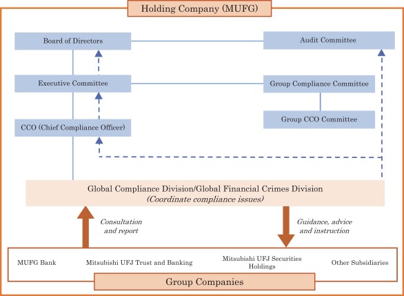 mufg-20220331_g11.jpg
