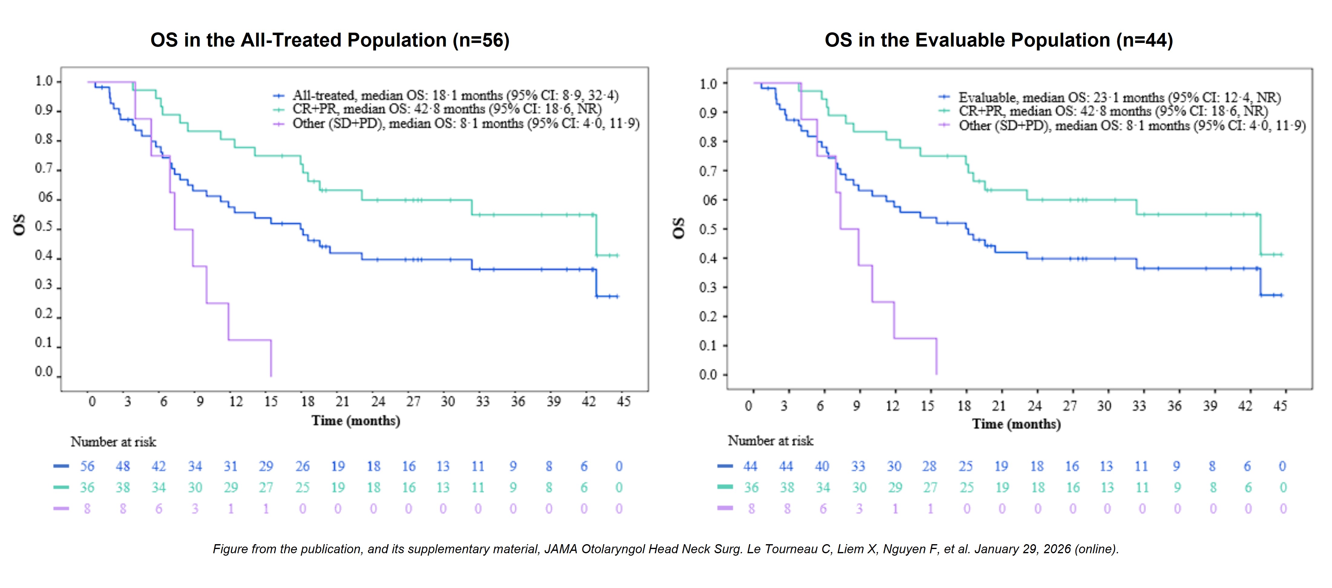 Study_102-OS_from_JAMA.jpg