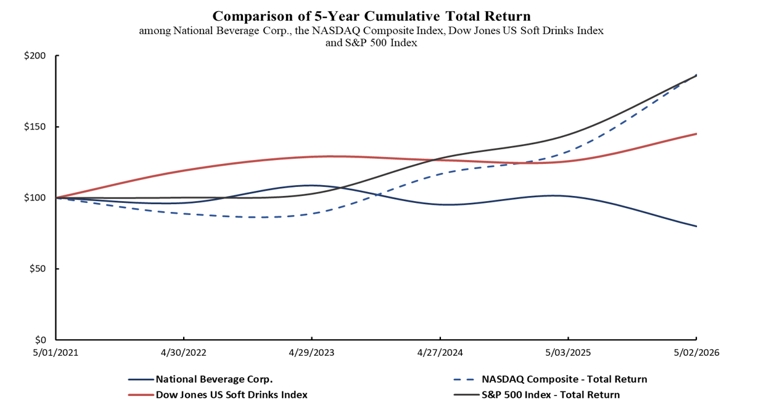comparisongraph01.jpg