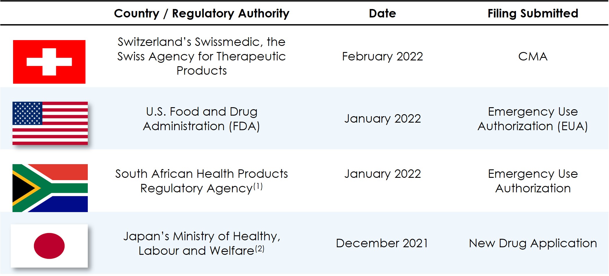 nvax-20211231_g2.jpg